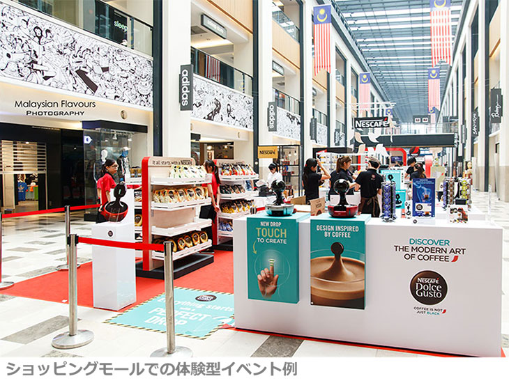 ショッピングモールでの体験型イベント例