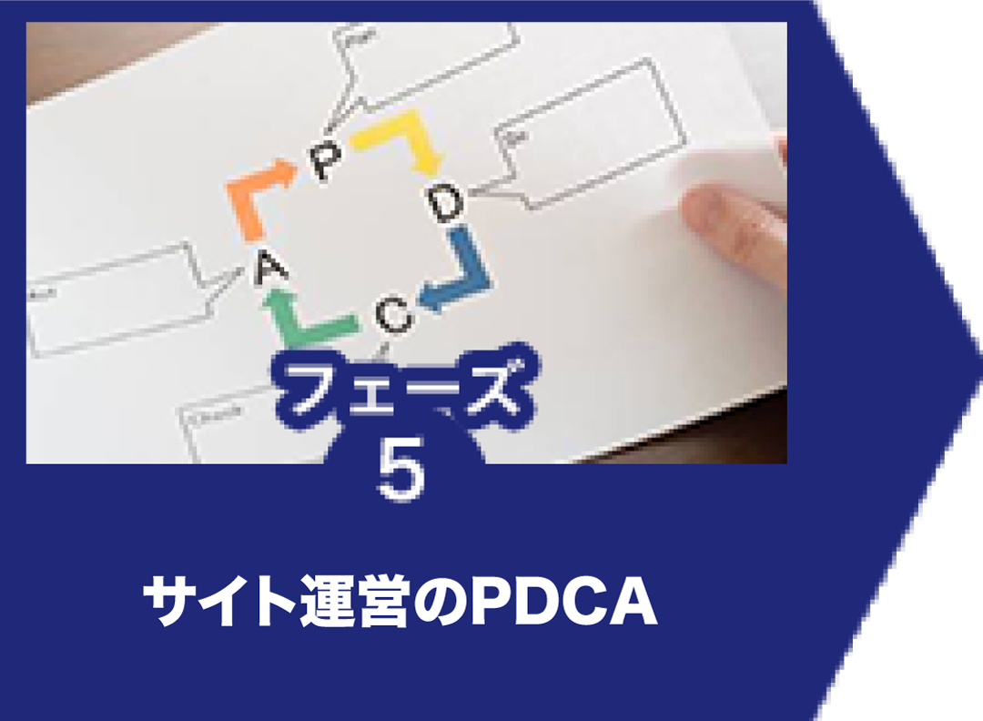 サイト運営のPDCA