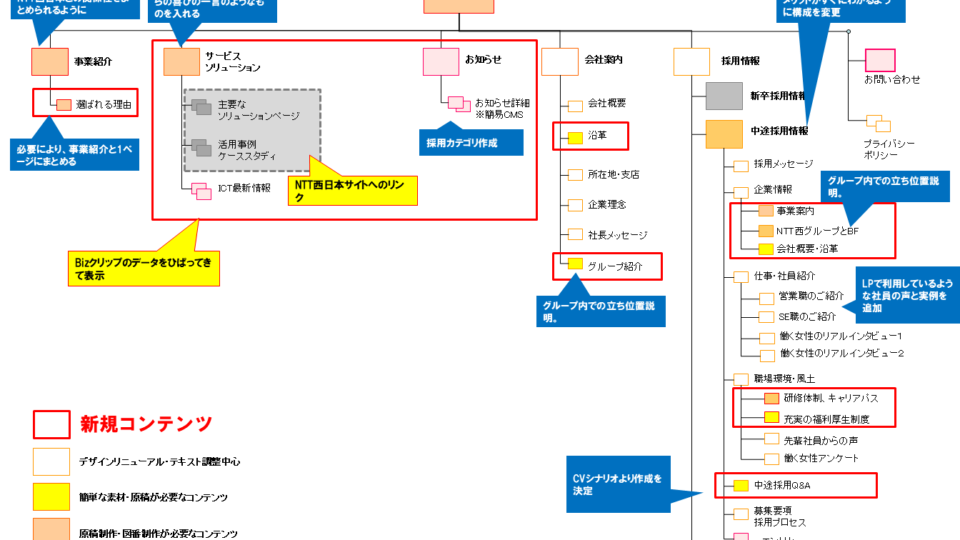 【サイトマップ】 イメージ