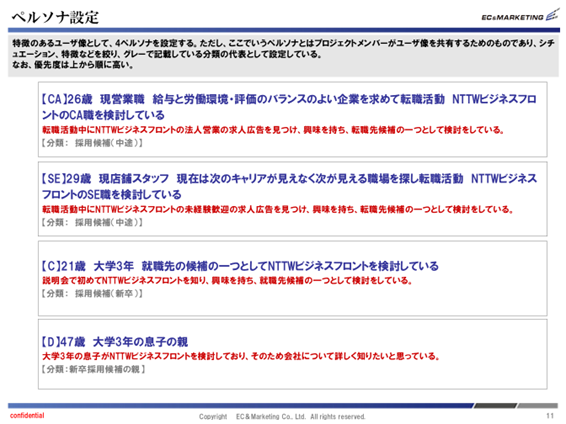 【ペルソナ一覧資料】 イメージ