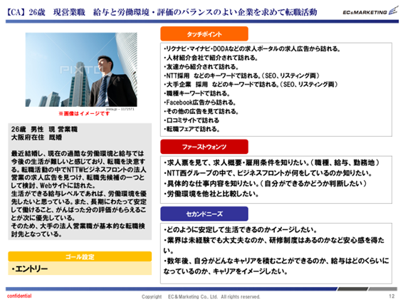 【ペルソナ 詳細資料】 イメージ