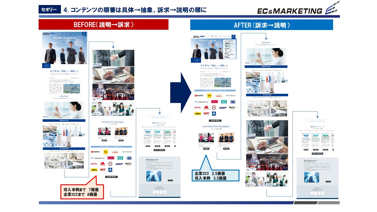 【改善レポート例：ページ内のコンテンツ構成】 イメージ
