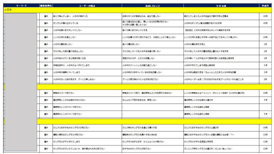 【検索ニーズを取り入れたキーワード選定】 イメージ