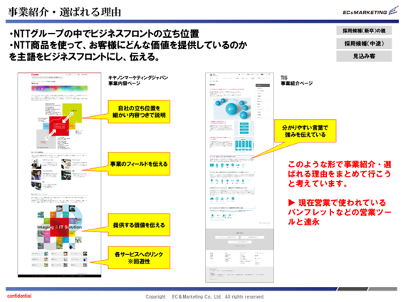 【応募者目線でのコンテンツ企画ブレスト資料】 イメージ