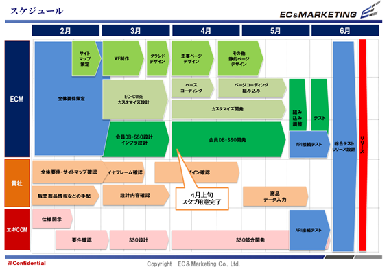 【プロジェクトスケジュール】 イメージ