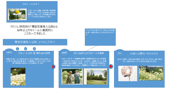 【スマホLPワイヤーフレームのイメージ】 イメージ