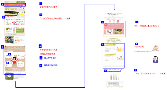【夏バージョンLPのワイヤーフレーム】 イメージ