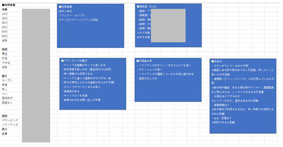【施設利用者へのアンケート集計結果】 イメージ