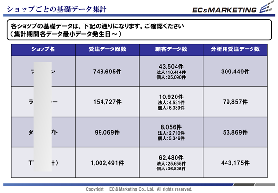 【分析対象の基礎データ】 イメージ