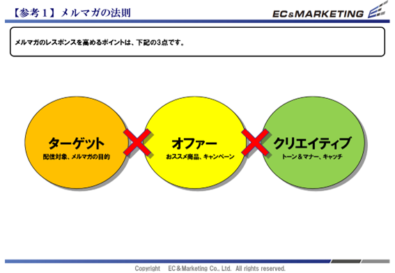 【メルマガの法則】 イメージ