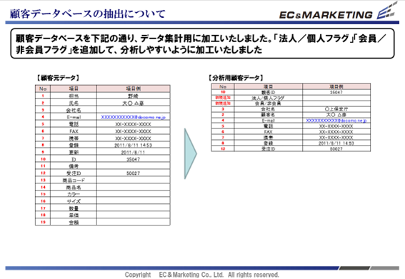 【顧客データ補正サンプル】 イメージ