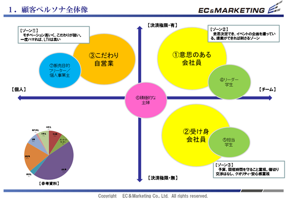 【7つのペルソナ鳥観図】 イメージ