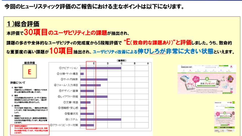 【ヒューリスティック評価報告書1】 イメージ