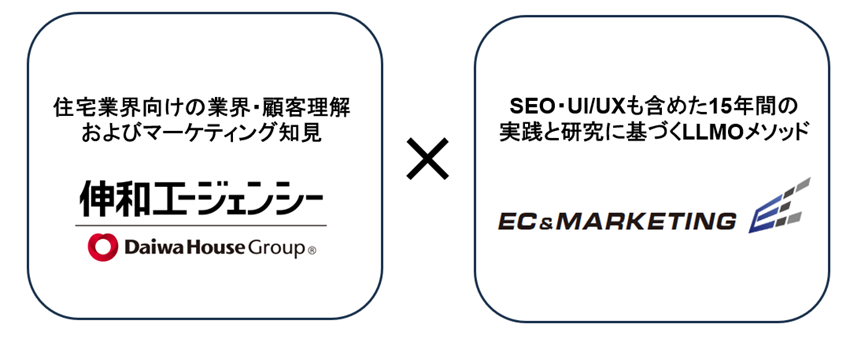 伸和エージェンシー✕ECマーケティング