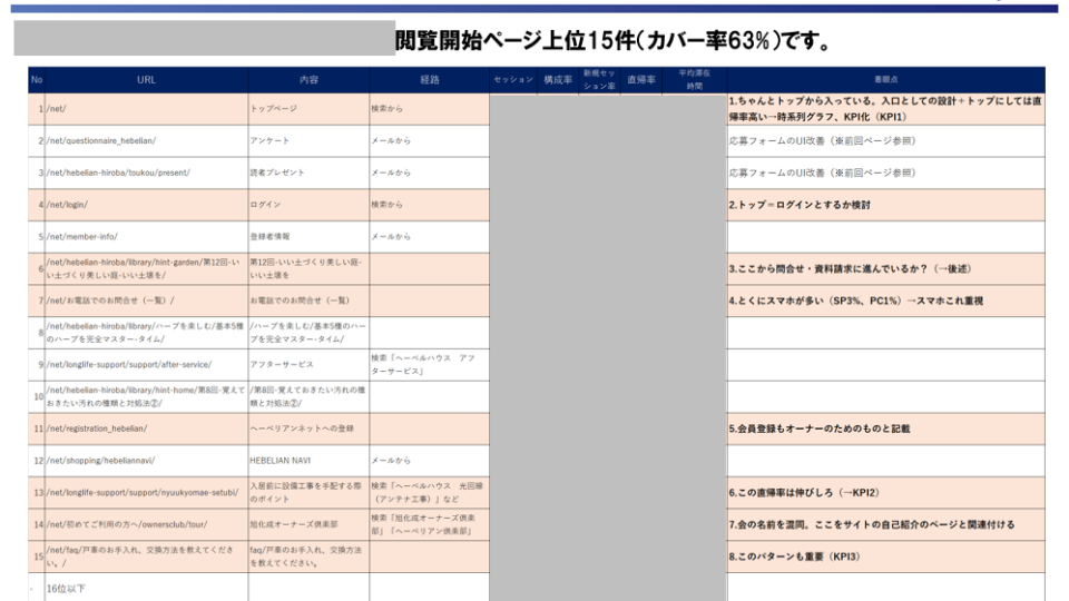 【アクセスログ解析1】 イメージ