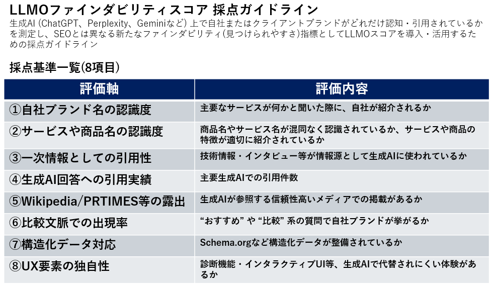 LLOファインダビリティスコア採点ガイドライン