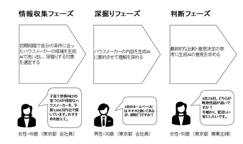情報収集フェーズ