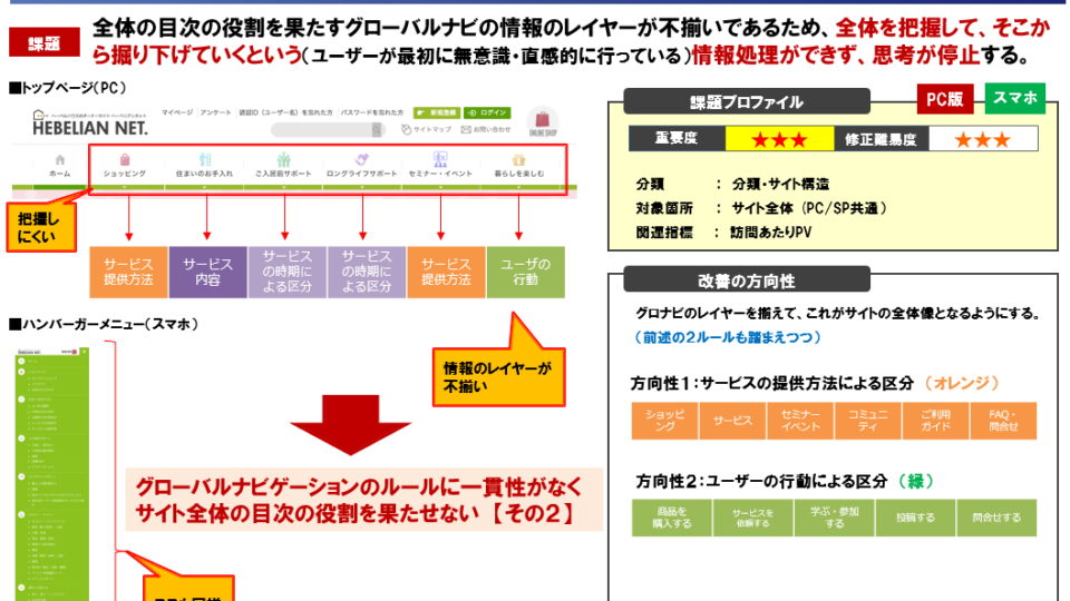 【ヒューリスティック評価報告書2】 イメージ