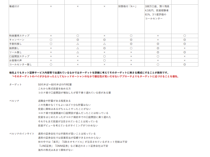 競合比較 イメージ