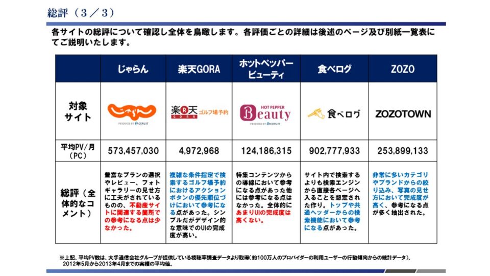 競合ベンチマーク調査2 イメージ