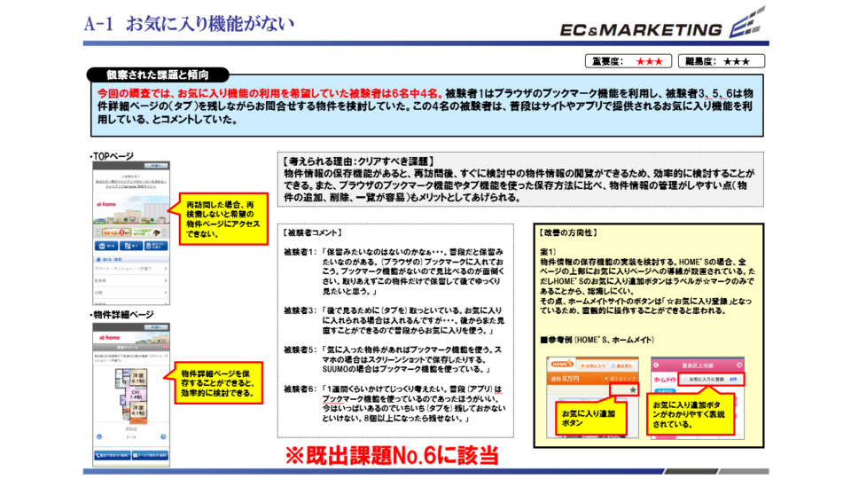 ユーザ行動観察調査1 イメージ