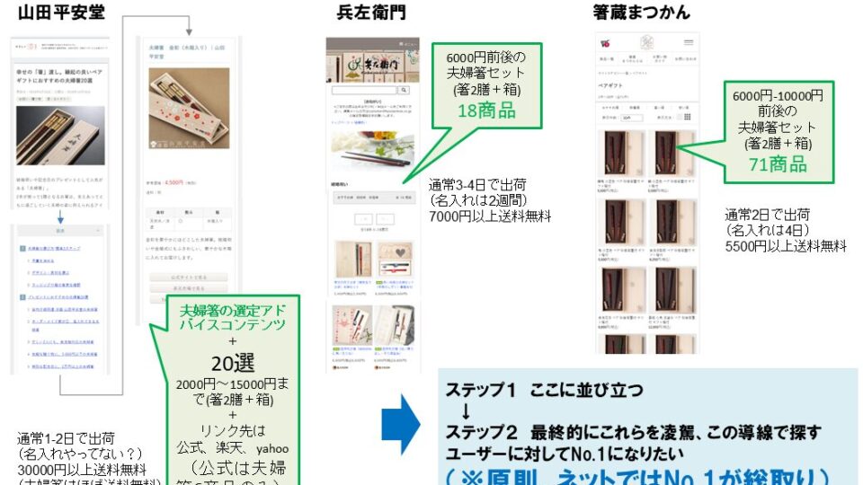 【検索導線からの競合比較資料】 イメージ