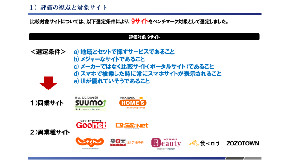 競合ベンチマーク調査1 イメージ