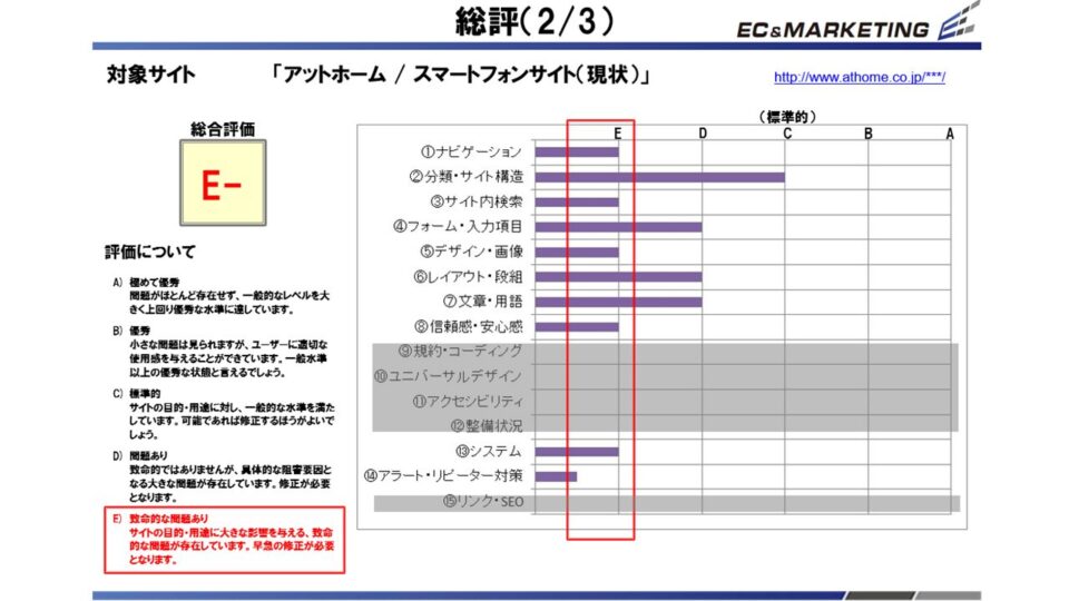 ヒューリスティック評価1 イメージ