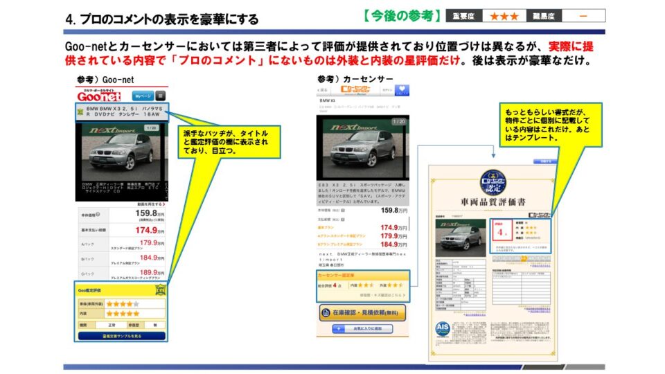 競合ベンチマーク調査3 イメージ