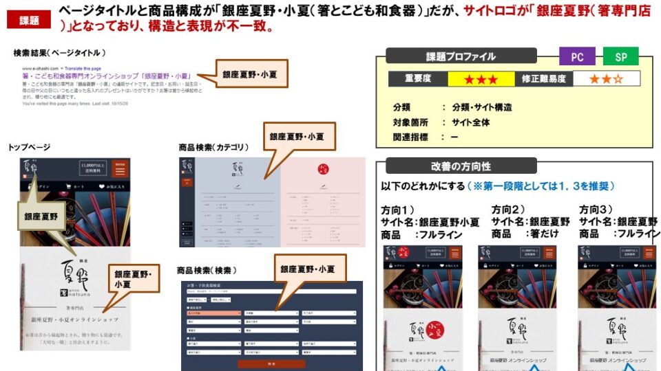 【サイト上の表記のズレの統一化】 イメージ