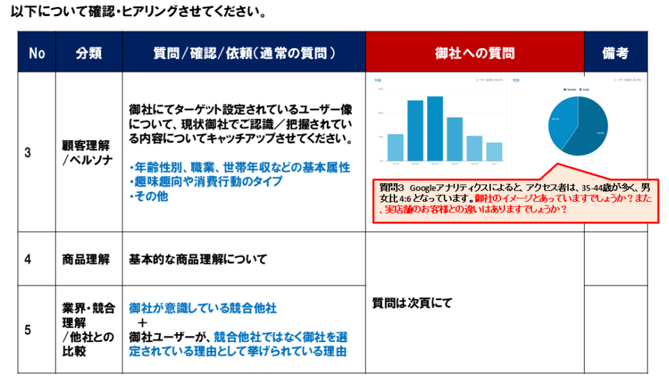 【プロジェクトキックオフ時の現状ヒアリング資料】 イメージ