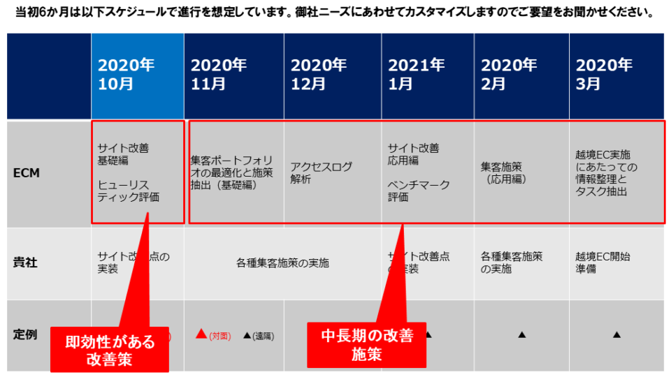 【当初プロジェクトスケジュール】 イメージ