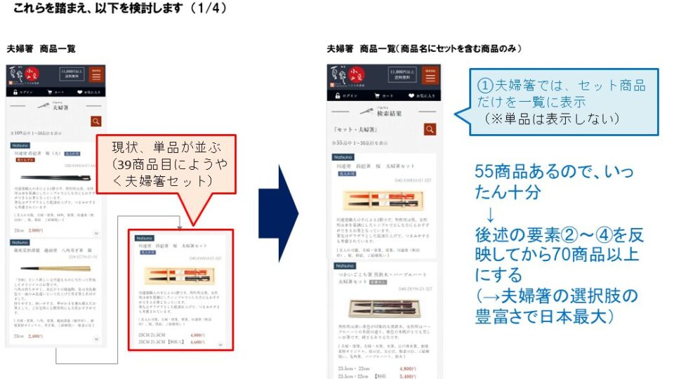 【自社サイトの競合比較した状況資料】 イメージ