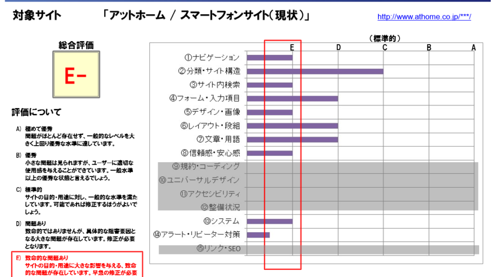 ヒューリスティック評価1 イメージ