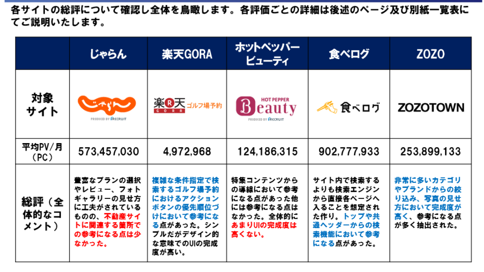 競合ベンチマーク調査2 イメージ