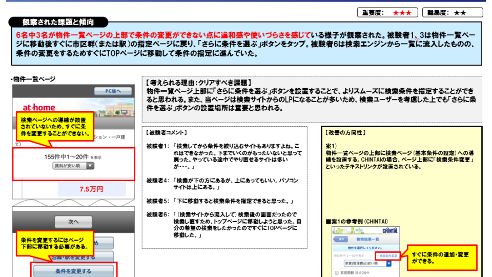 ユーザ行動観察調査2 イメージ
