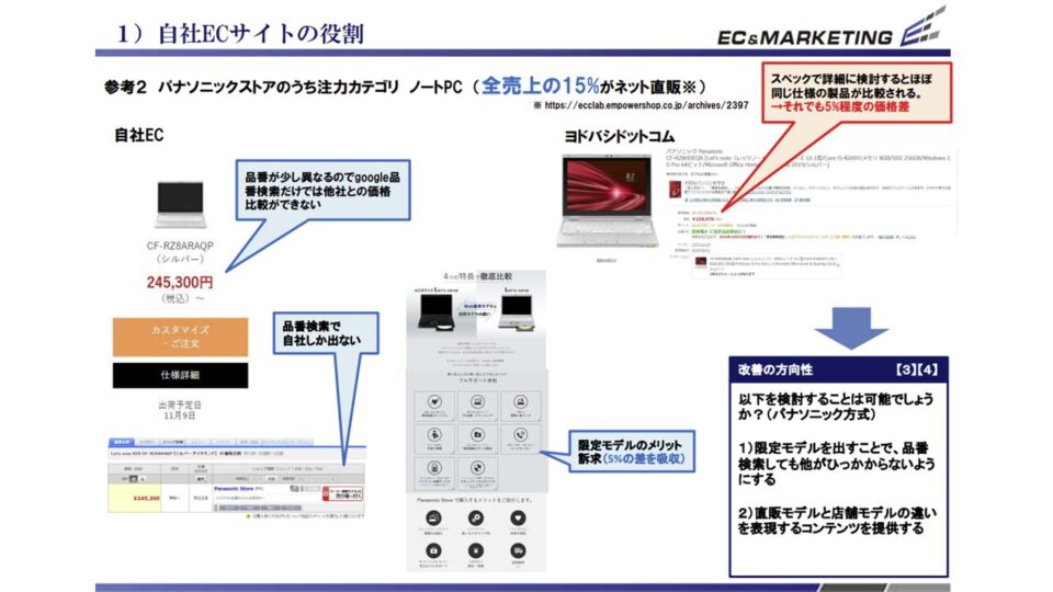 競合ベンチマーク評価6 イメージ