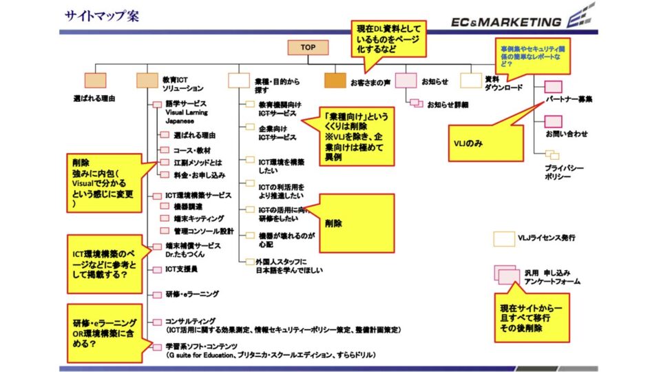 サイトマップ案 イメージ
