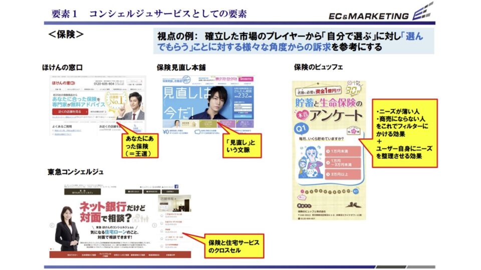 競合ベンチマーク調査設計2 イメージ