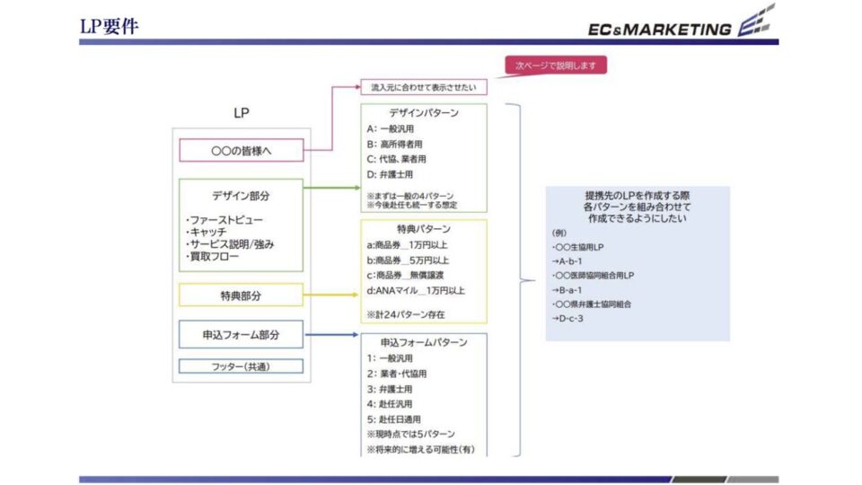要件定義1 イメージ