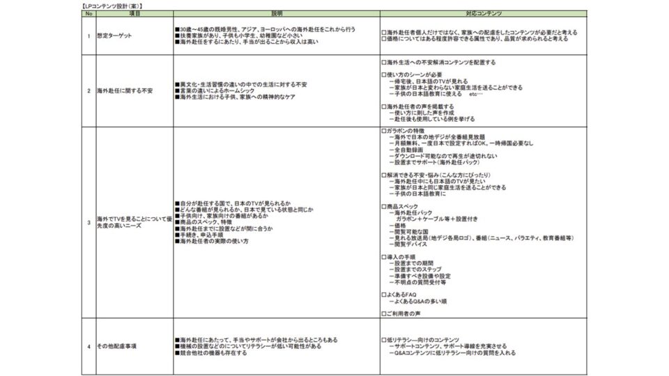コンテンツ設計 イメージ
