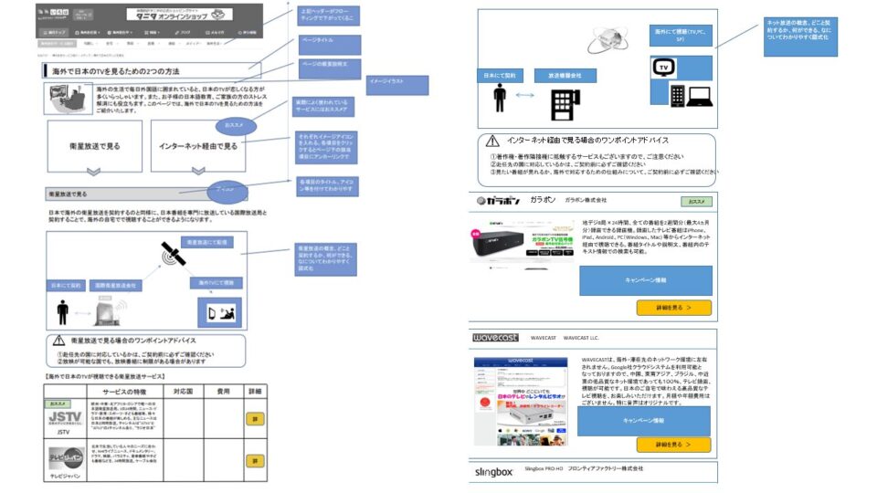 画面設計ワイヤーフレーム作成 イメージ