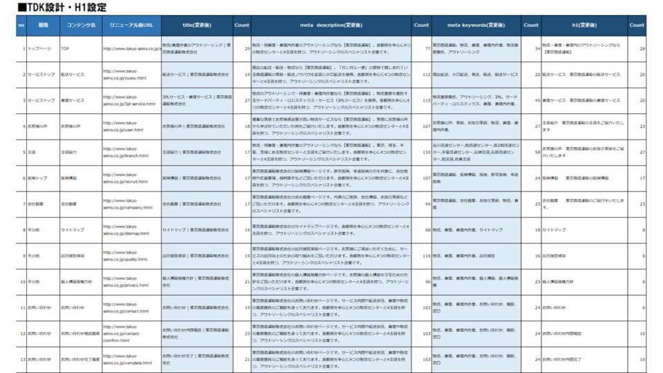 SEO_TDマークアップ一覧 イメージ
