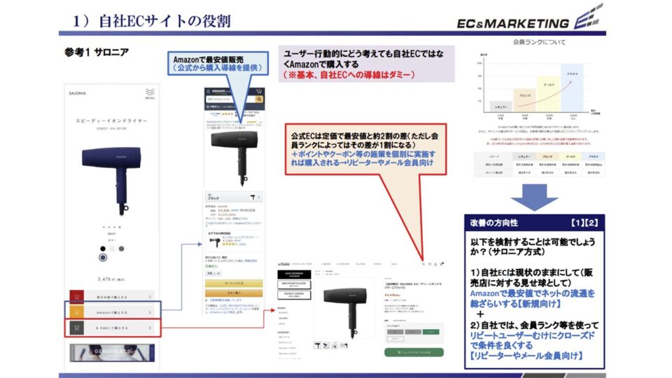 競合ベンチマーク評価5 イメージ