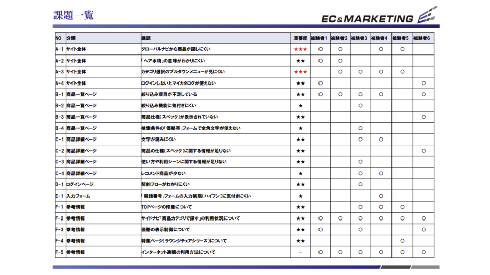 PC被験者テスト2 イメージ
