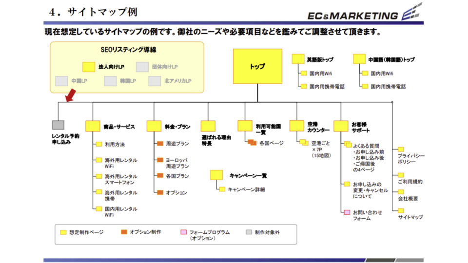 サイトマップ イメージ