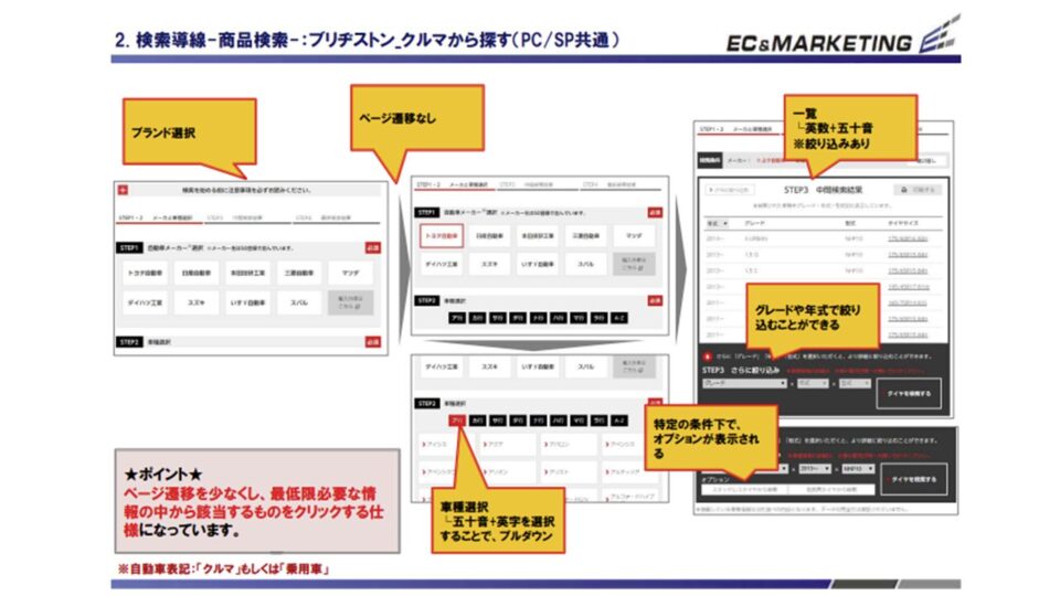 競合ベンチマーク評価3 イメージ