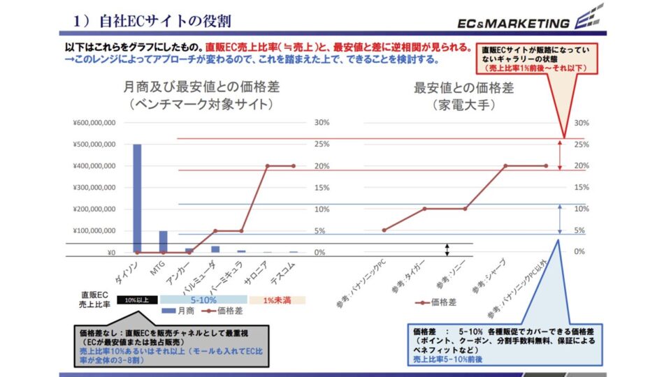 競合ベンチマーク評価4 イメージ