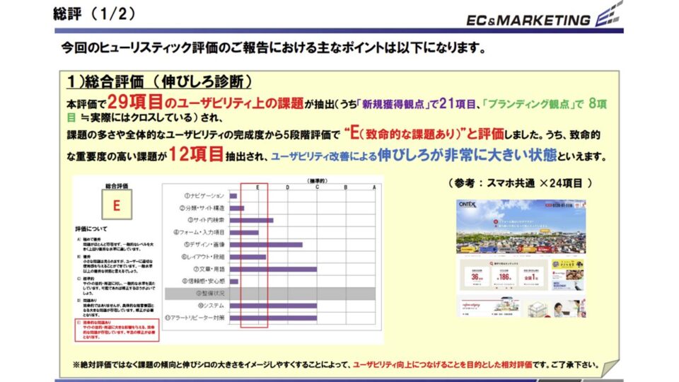 ヒューリスティック評価1 イメージ