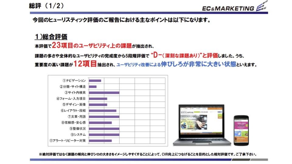 ヒューリスティック評価1 イメージ